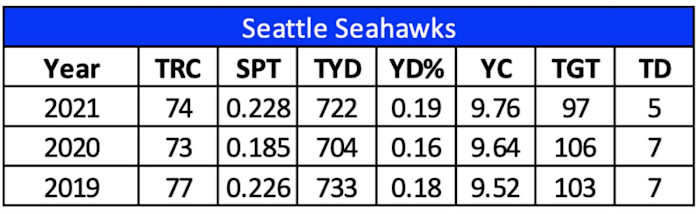 Screen Shot 2022-07-07 at 10.51.53 PM